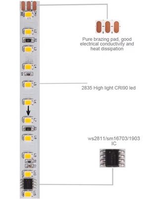 Ed 2835 Smd 120leds Running Lamp Bar Smart Led Strip Light Tape DC24V 10m tắt Backflow Strip Light